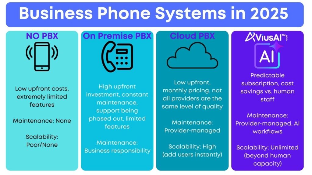 Business Phone Systems in 2025