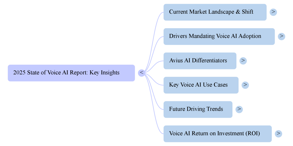 2025 State of Voice AI Report Why Legacy Solutions Are Failing (And How Avius AI Fixes It)
