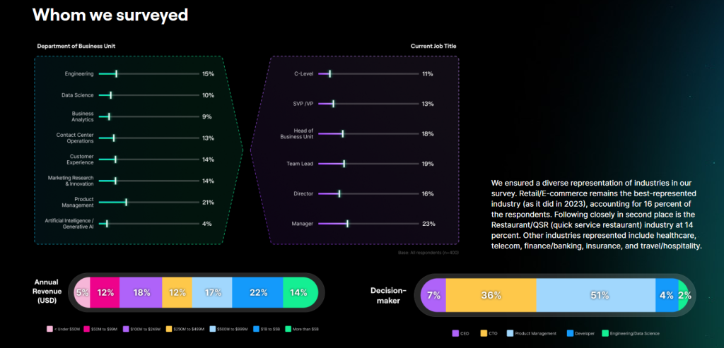 Source 2025 State of Voice AI Report-Opus ResearchDeepgram