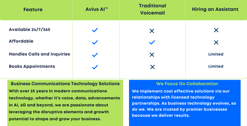 AI Powered Business Voice Solution Avius AI