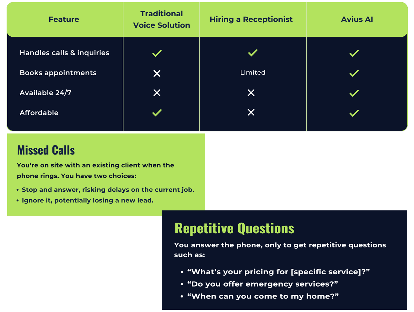 Your Ultimate Conversational Smart AI Solution Avius Artificial Intelligence