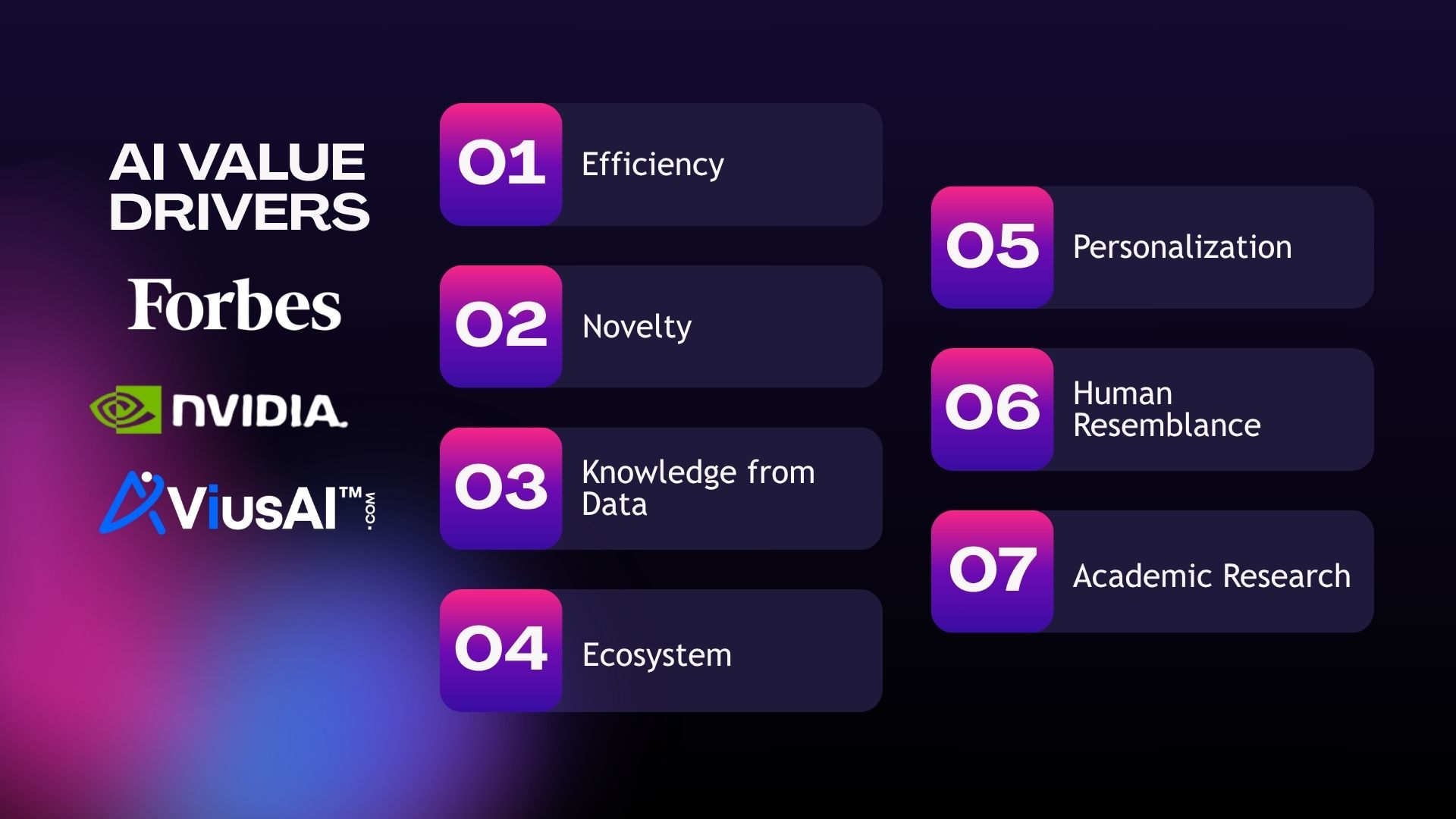 AI Value Drivers Avius AI