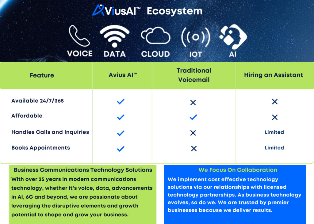 Avius AI Ecosystem