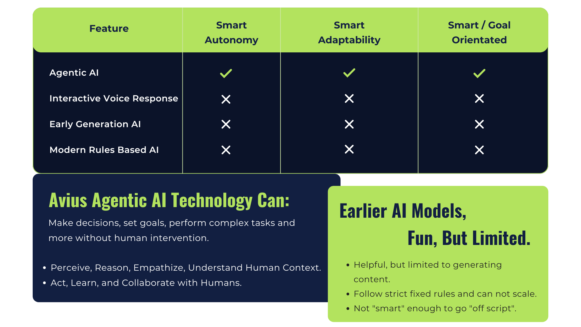 What is Agentic AI (Smart AI) Avius AI