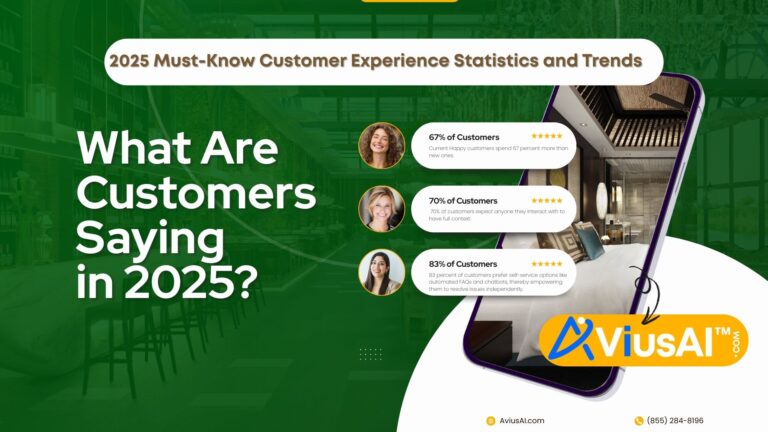 2025 Customer Experience CX Statistics and Trends Avius AI