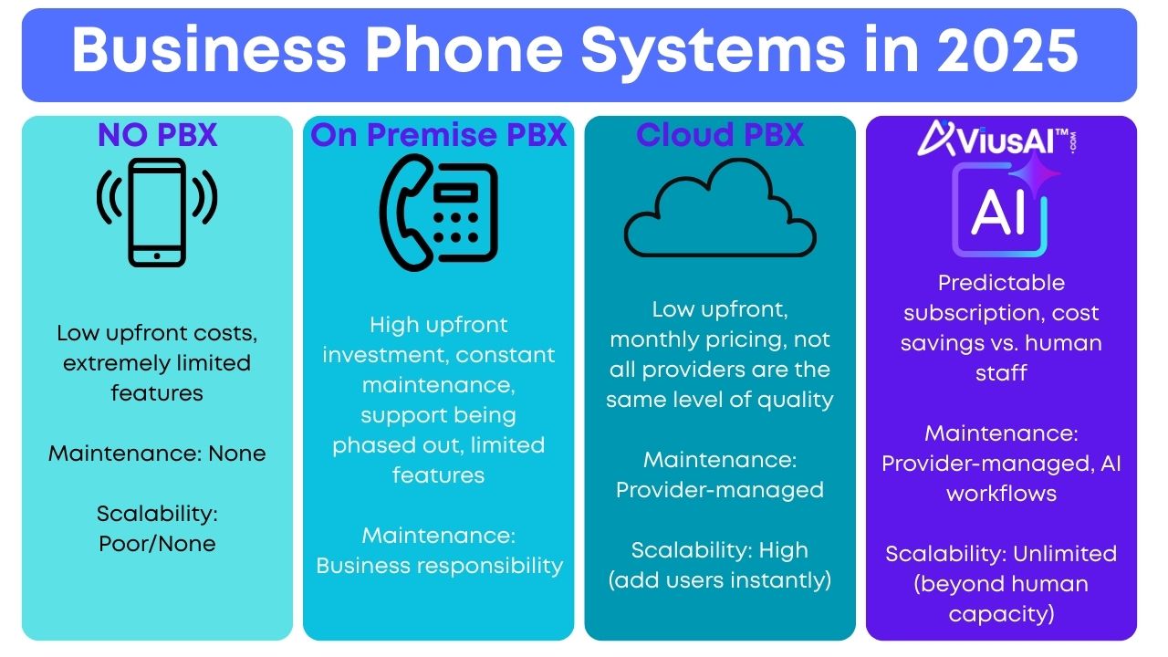 Business Phone Systems in 2025 - Real AI Voice & Web Solutions That ...