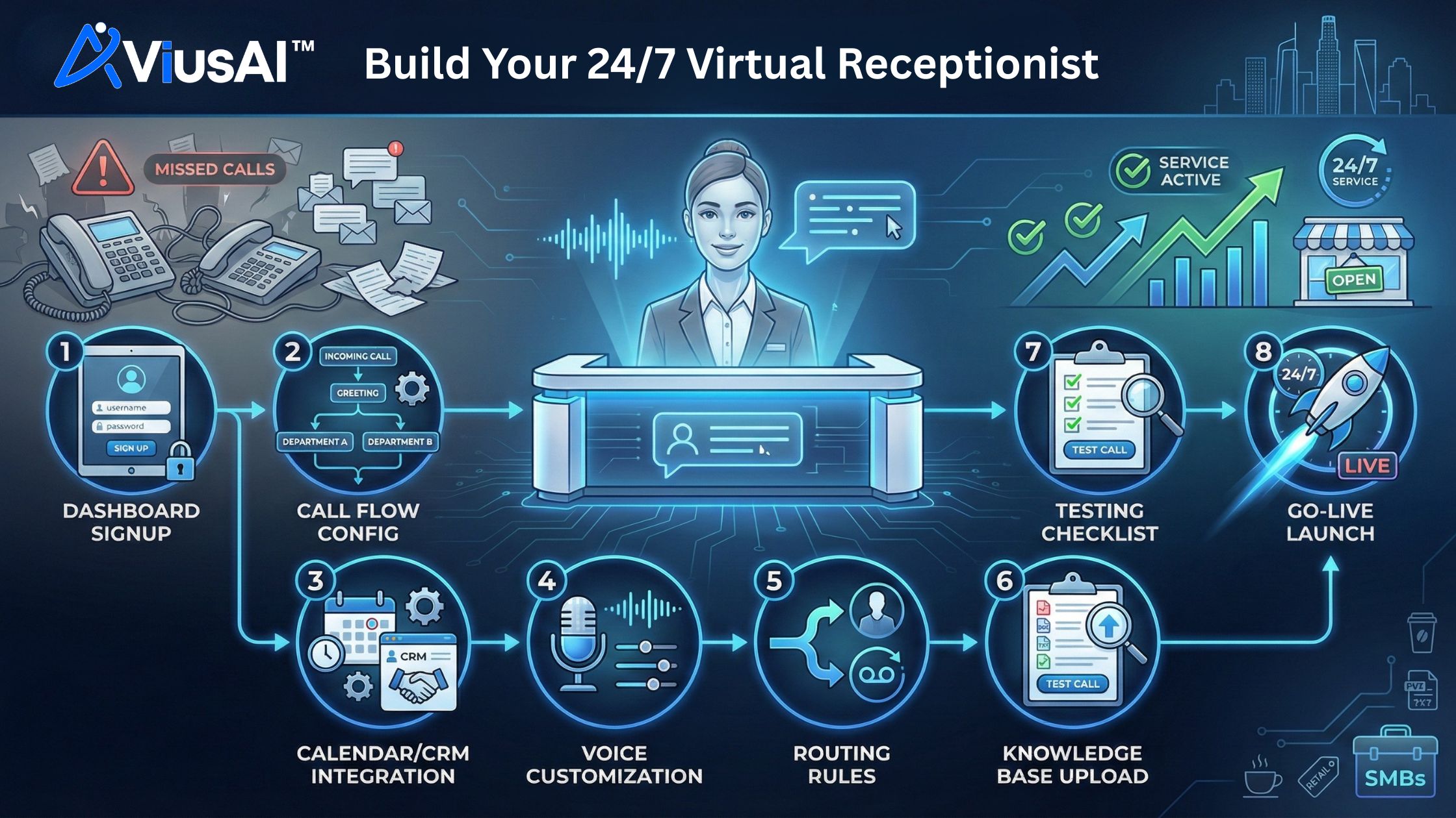 Build Your 24 7 Virtual Receptionist Avius AI